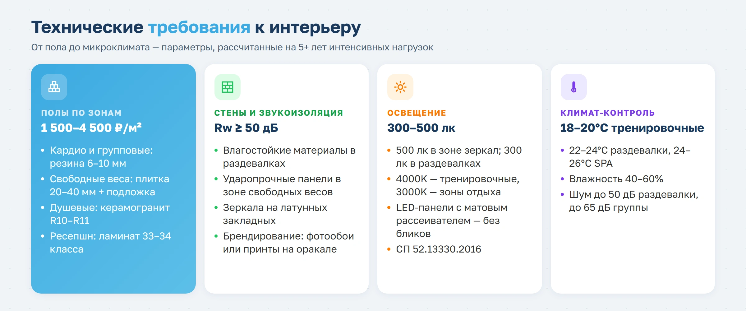 Как спроектировать фитнес-клуб в 2026 году: планировка, зонирование и расстановка тренажеров