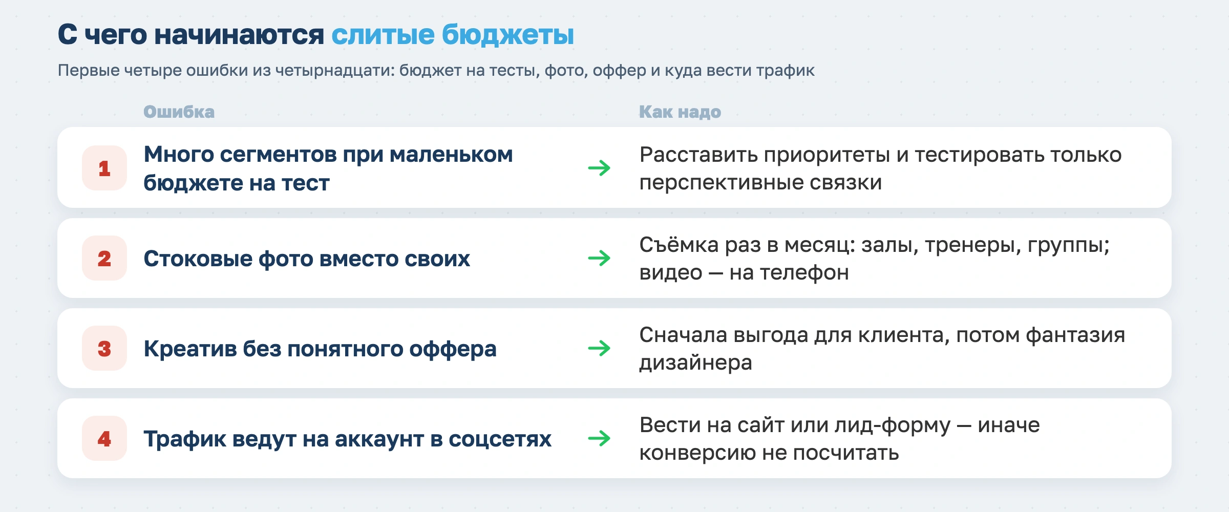 С чего начинаются слитые бюджеты