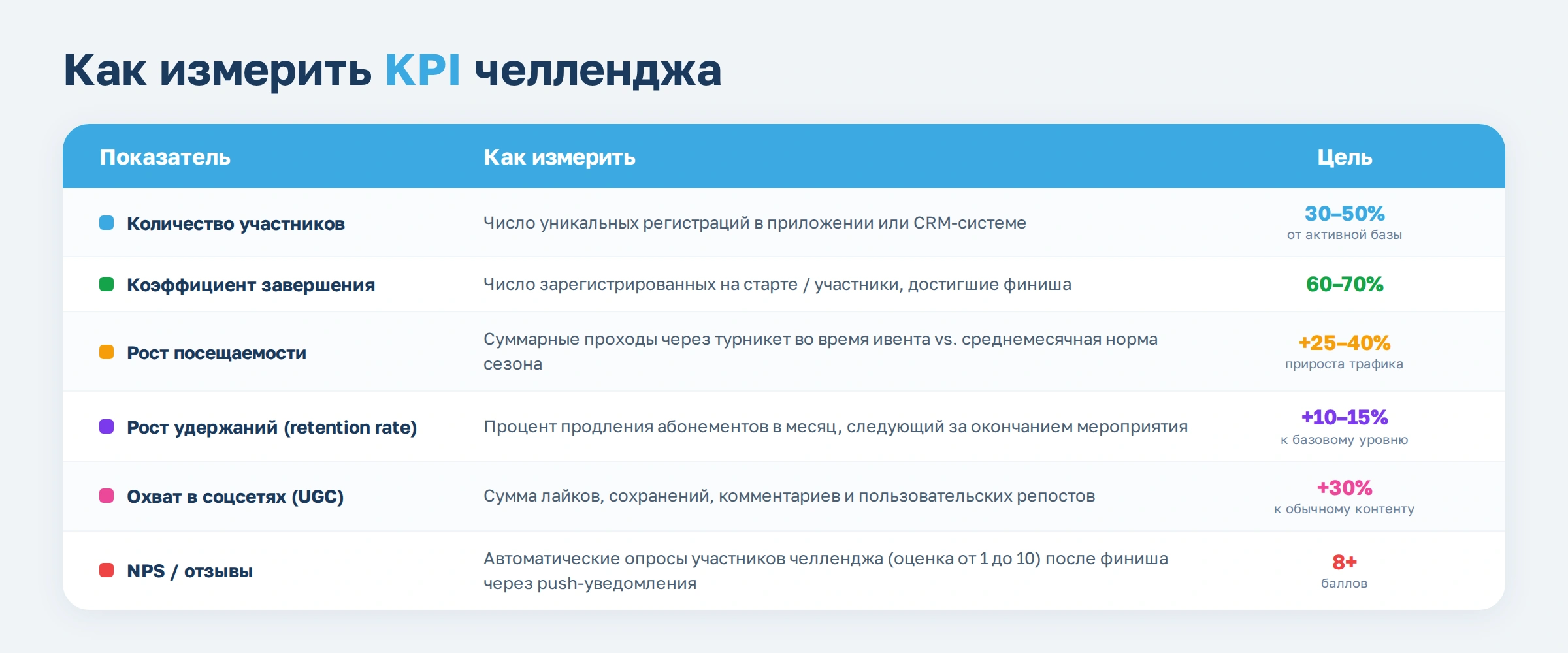 На старт, внимание, марш! 8 челленджей, которые помогут увеличить вовлеченность клиентов вашего фитнес-клуба