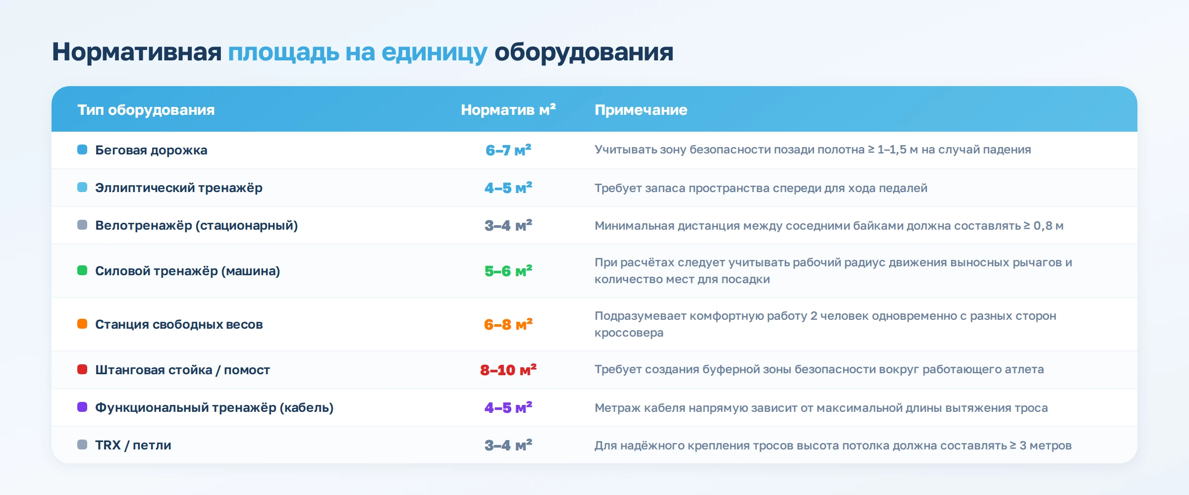 Как расставить оборудование в фитнес-клубе и сколько тренажеров там должно быть