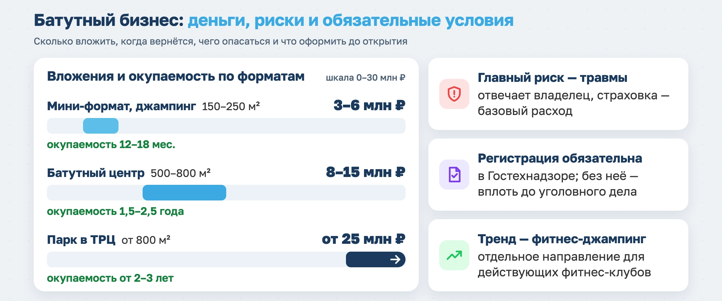 Бизнес-план батутного центра и инструкция по его открытию в 2026 году