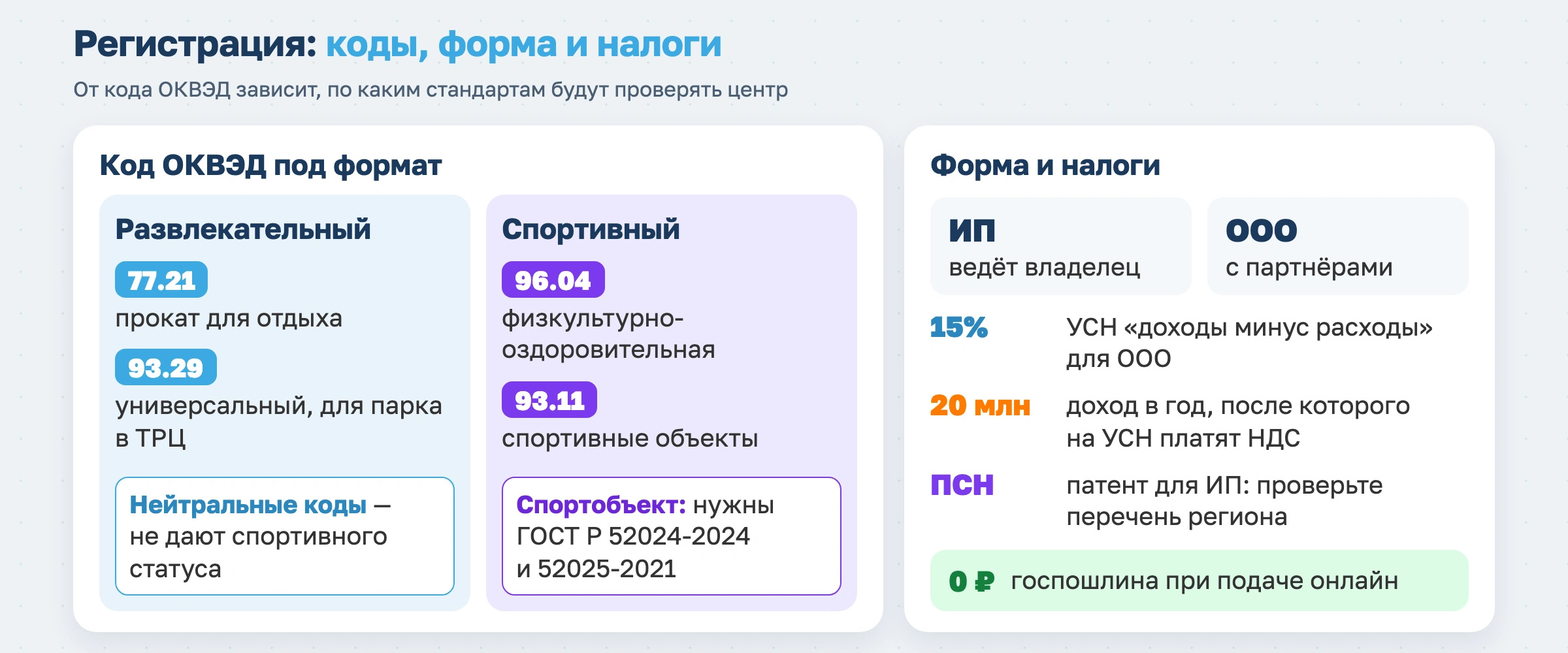 Бизнес-план батутного центра и инструкция по его открытию в 2026 году