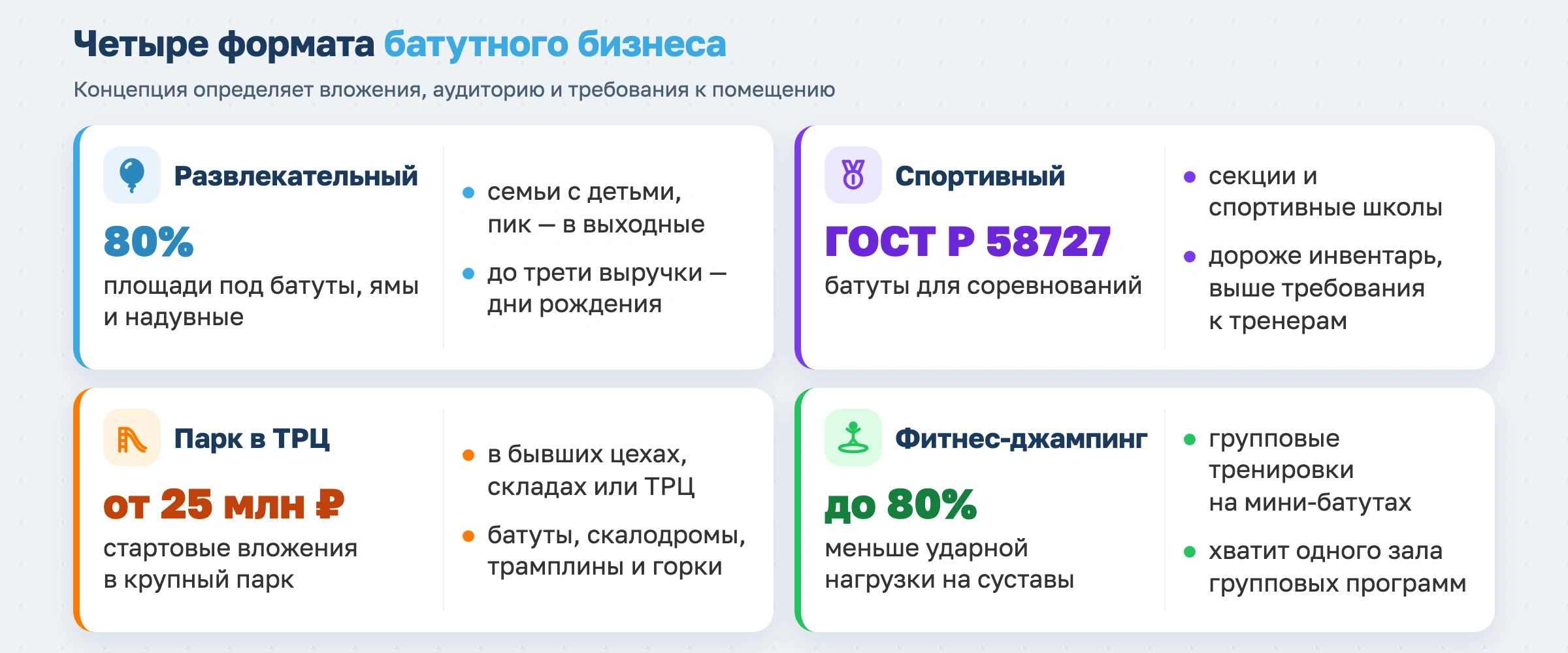 Бизнес-план батутного центра и инструкция по его открытию в 2026 году