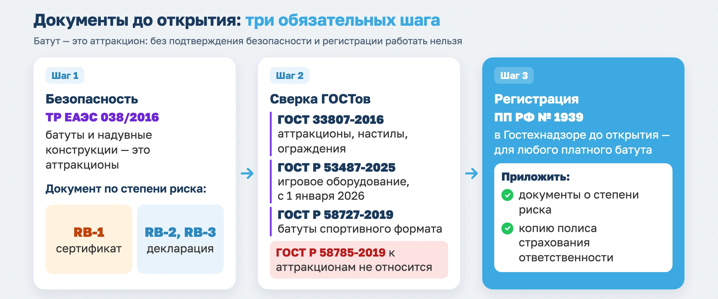 Бизнес-план батутного центра и инструкция по его открытию в 2026 году