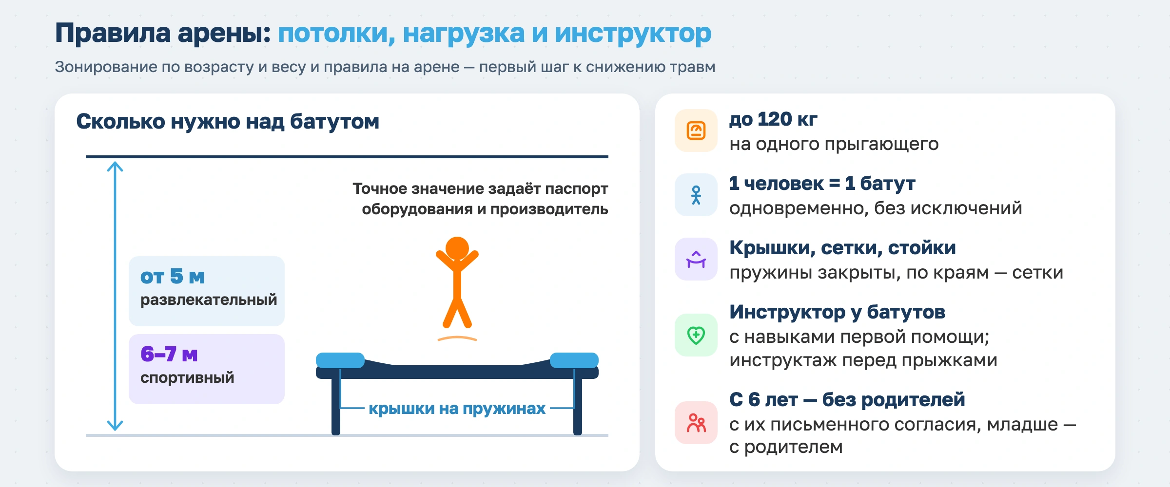 Бизнес-план батутного центра и инструкция по его открытию в 2026 году