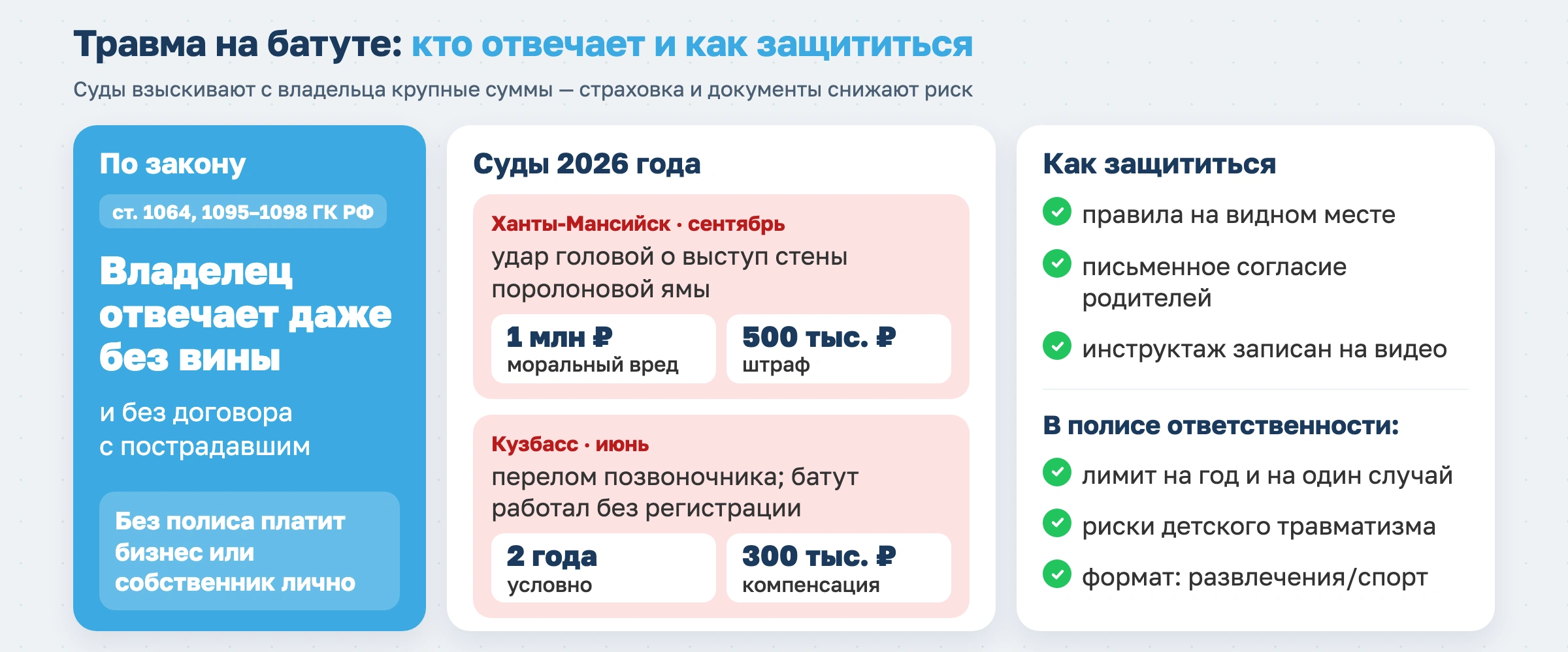 Бизнес-план батутного центра и инструкция по его открытию в 2026 году