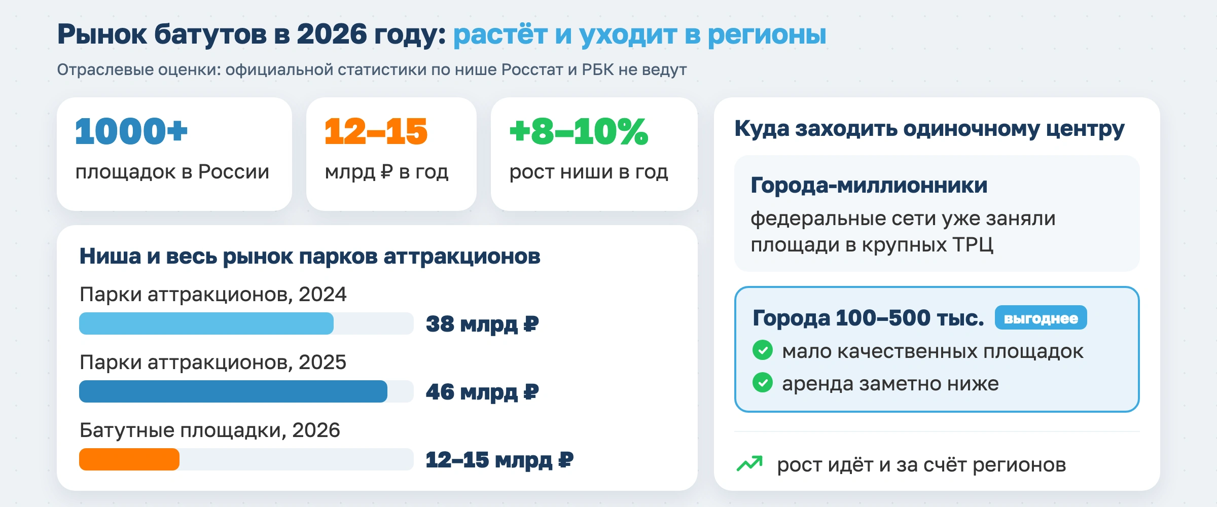 Бизнес-план батутного центра и инструкция по его открытию в 2026 году