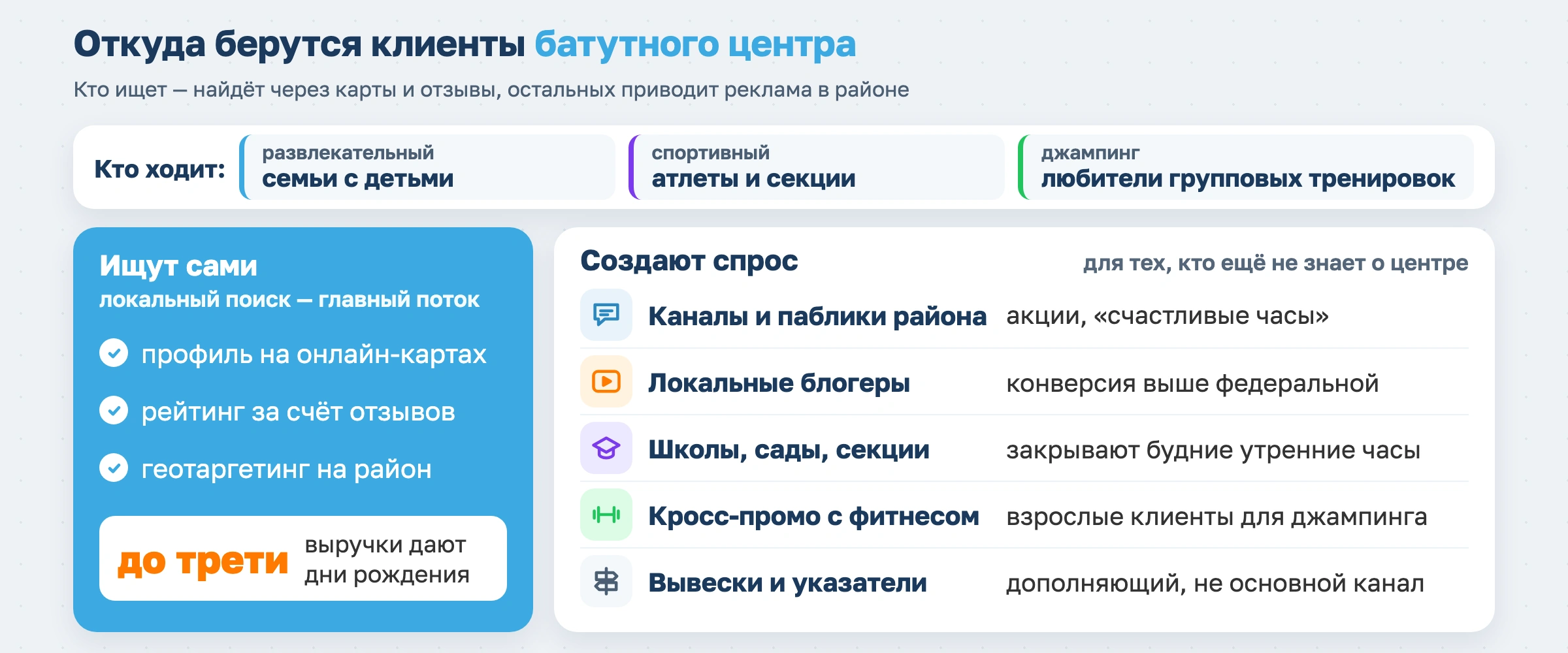Бизнес-план батутного центра и инструкция по его открытию в 2026 году