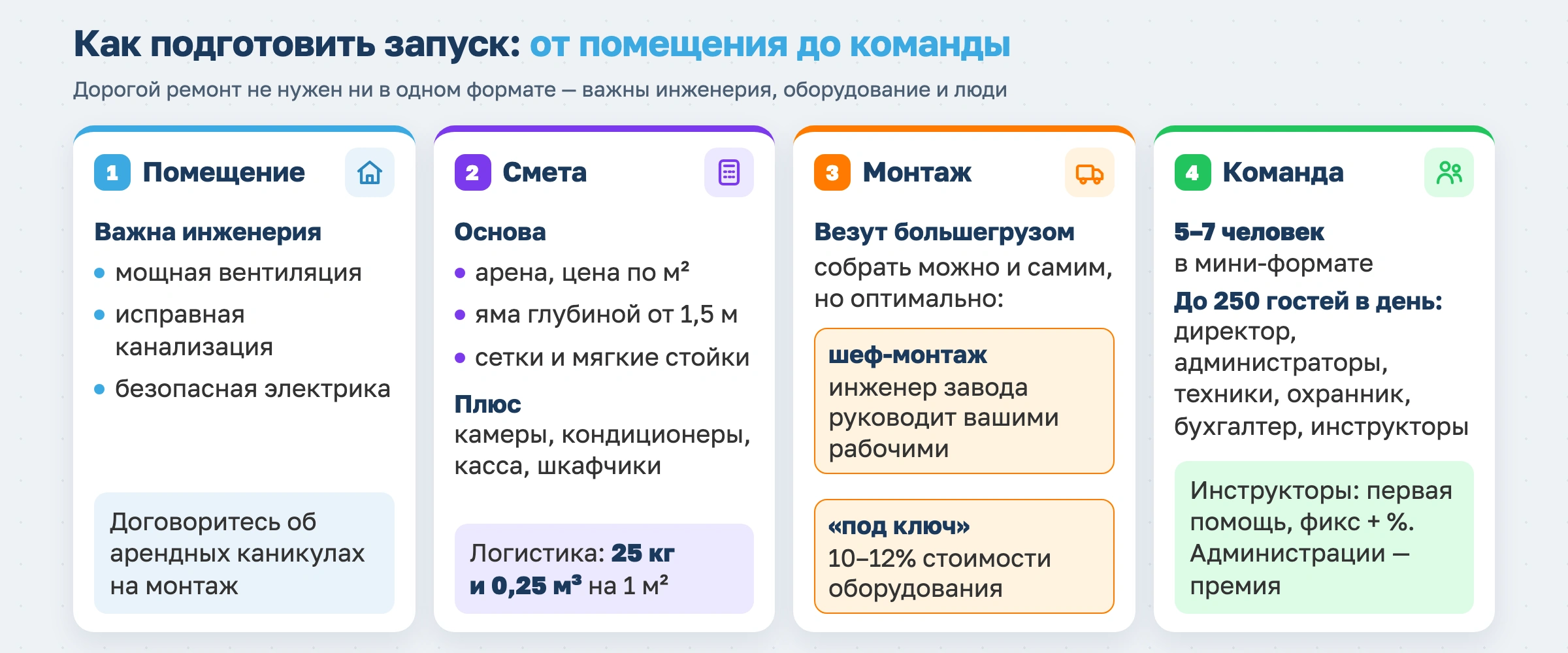 Бизнес-план батутного центра и инструкция по его открытию в 2026 году