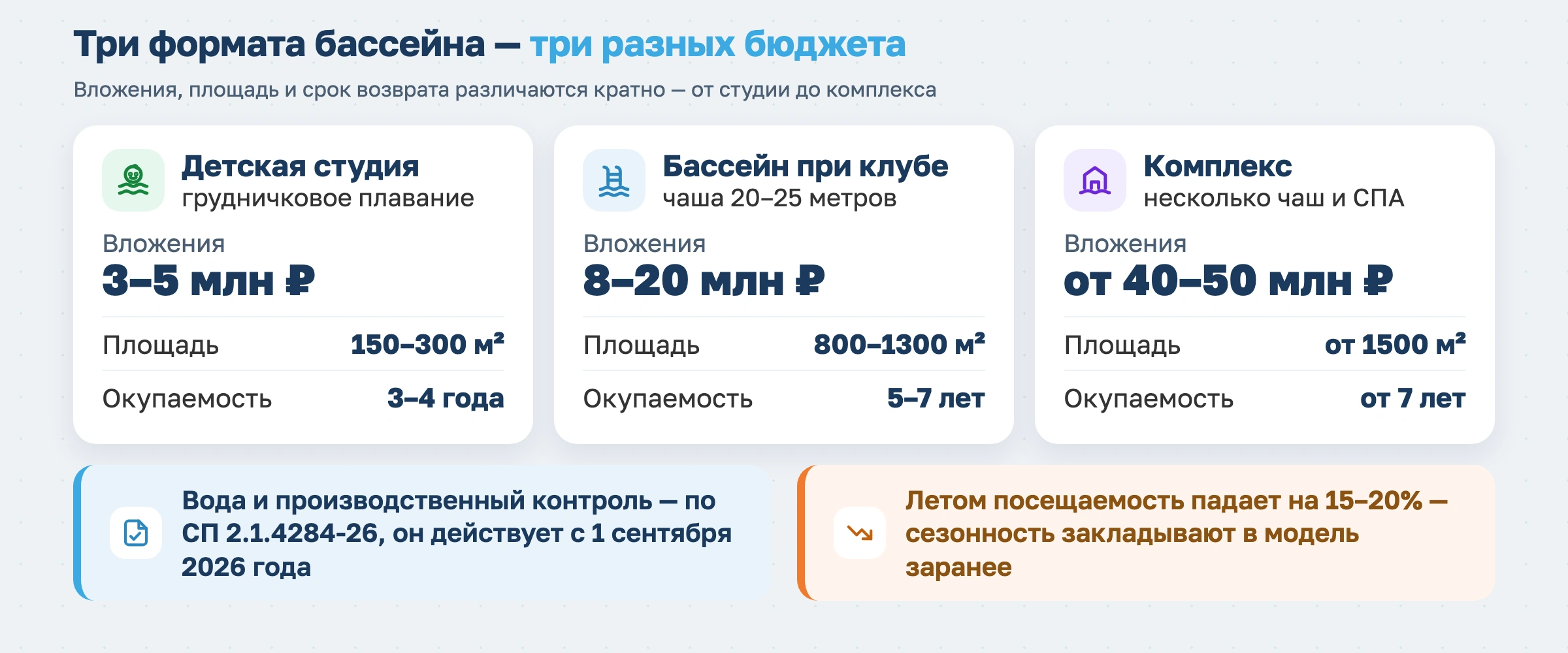 Бизнес-план по открытию бассейна в 2026 году: инвестиции, нормативы и реальные сроки окупаемости