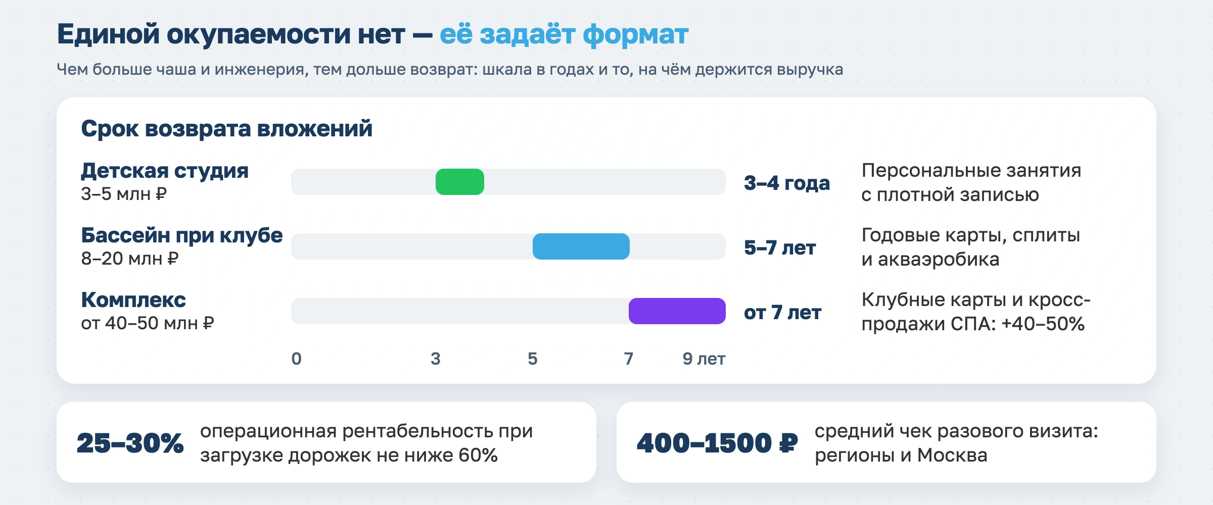 Бизнес-план по открытию бассейна в 2026 году: инвестиции, нормативы и реальные сроки окупаемости