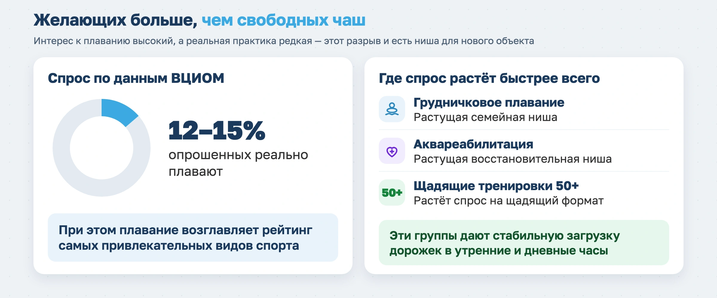 Бизнес-план по открытию бассейна в 2026 году: инвестиции, нормативы и реальные сроки окупаемости