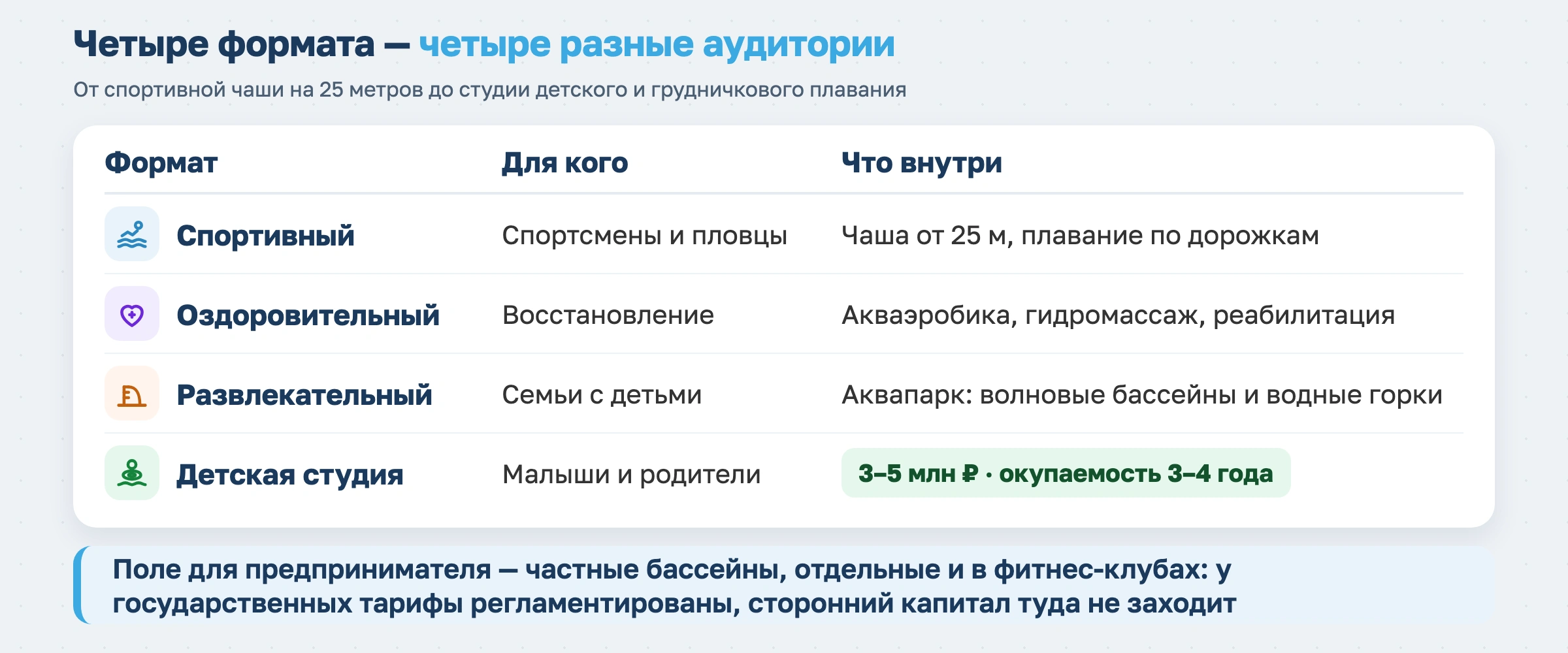 Бизнес-план по открытию бассейна в 2026 году: инвестиции, нормативы и реальные сроки окупаемости