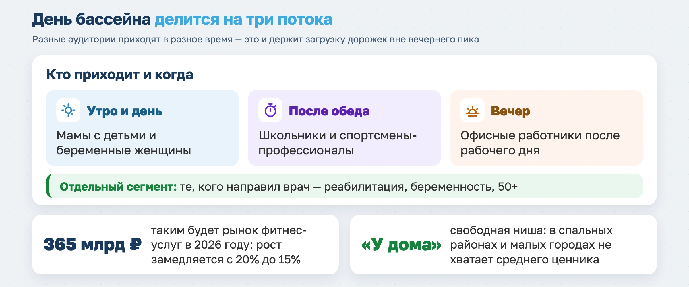 Бизнес-план по открытию бассейна в 2026 году: инвестиции, нормативы и реальные сроки окупаемости