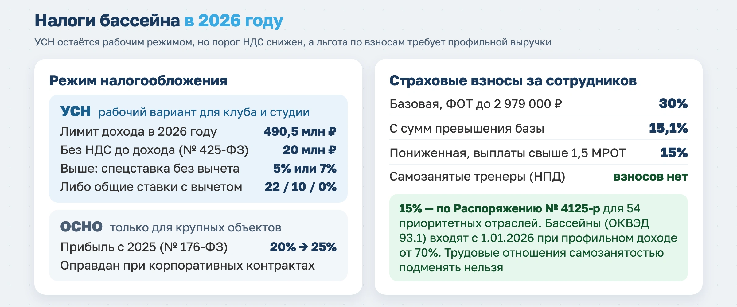 Бизнес-план по открытию бассейна в 2026 году: инвестиции, нормативы и реальные сроки окупаемости