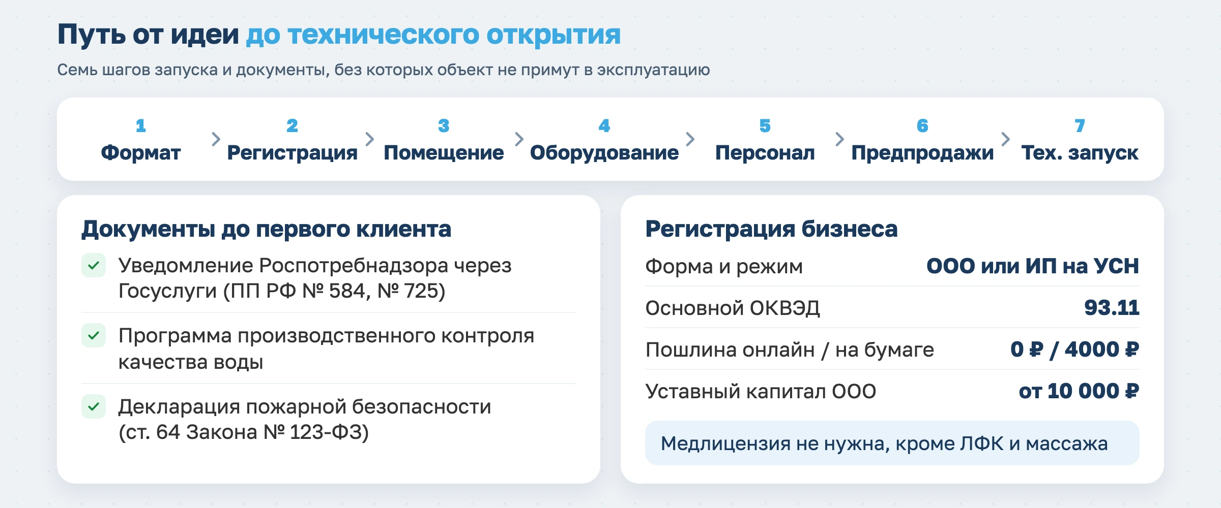 Бизнес-план по открытию бассейна в 2026 году: инвестиции, нормативы и реальные сроки окупаемости