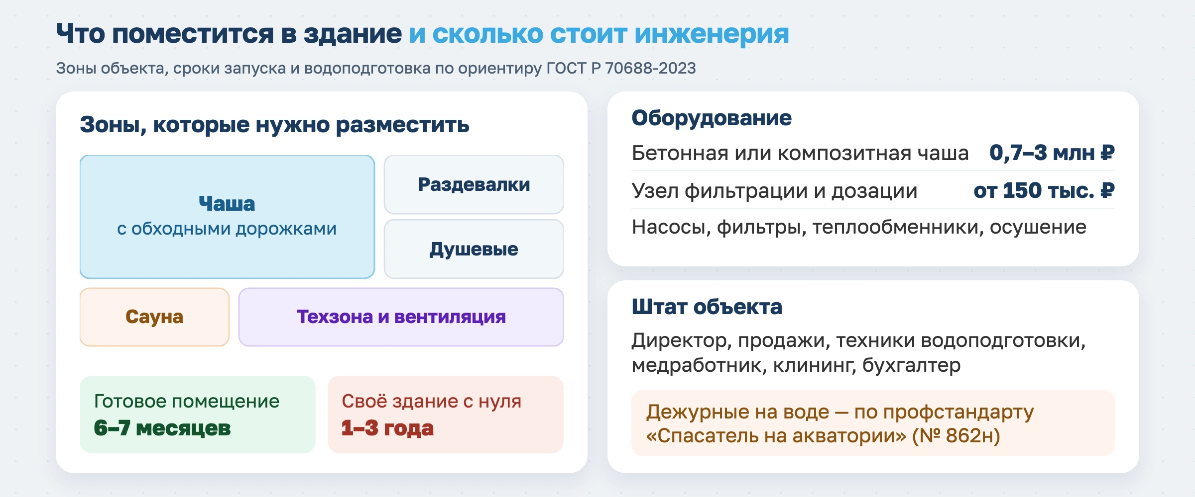 Бизнес-план по открытию бассейна в 2026 году: инвестиции, нормативы и реальные сроки окупаемости