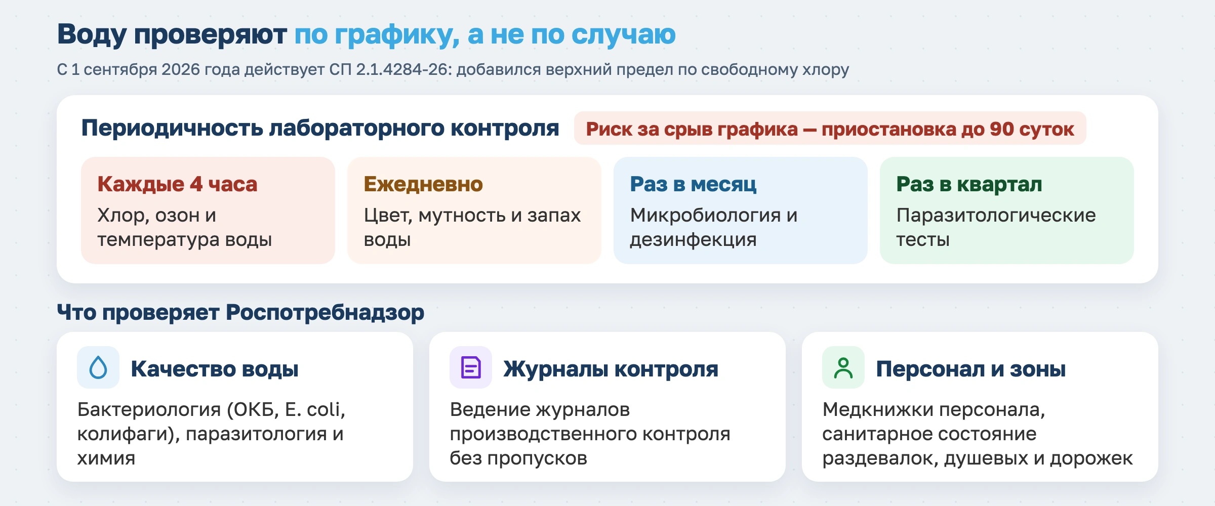 Бизнес-план по открытию бассейна в 2026 году: инвестиции, нормативы и реальные сроки окупаемости
