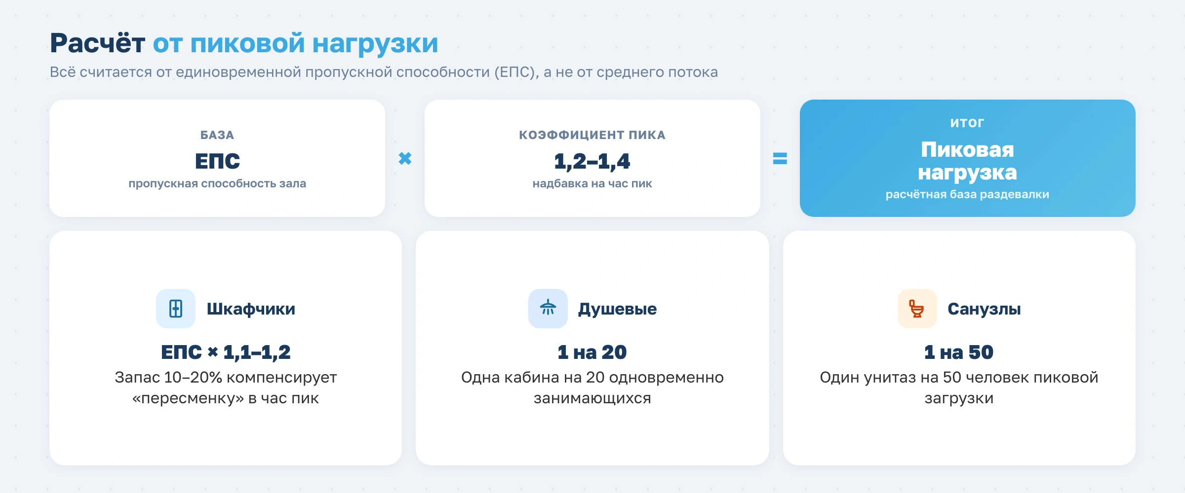 Как рассчитать площадь для раздевалки фитнес-клуба