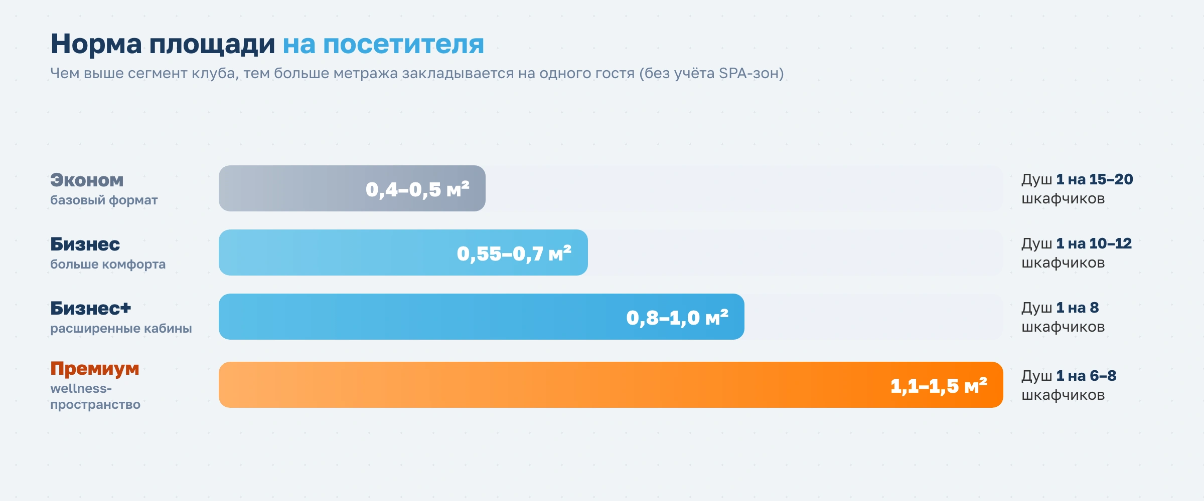 Как рассчитать площадь для раздевалки фитнес-клуба