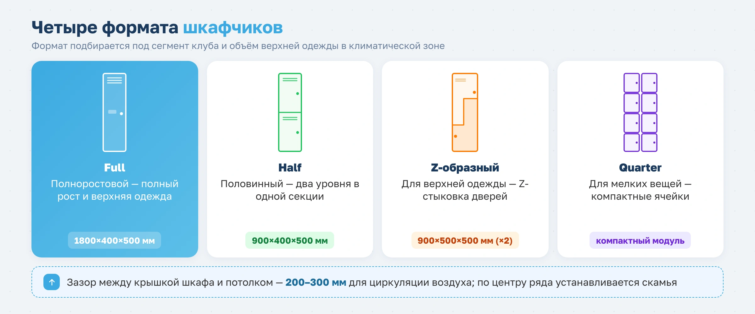 Как рассчитать площадь для раздевалки фитнес-клуба