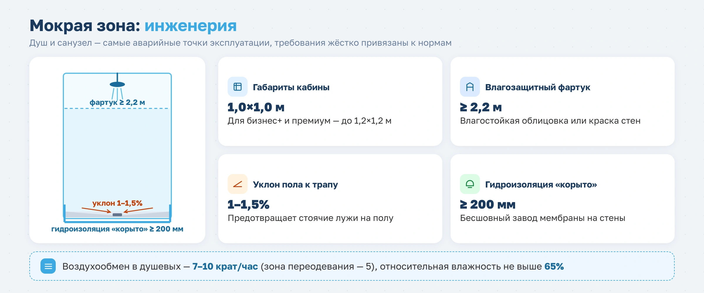 Как рассчитать площадь для раздевалки фитнес-клуба