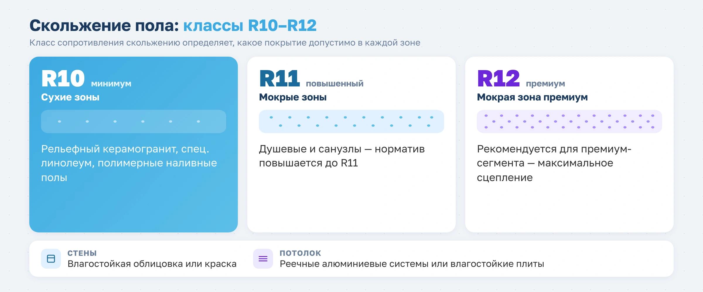 Как рассчитать площадь для раздевалки фитнес-клуба