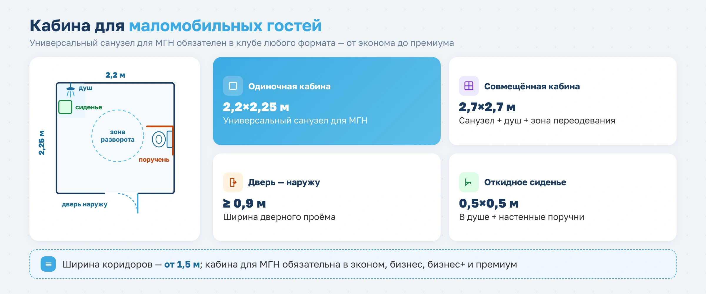 Как рассчитать площадь для раздевалки фитнес-клуба