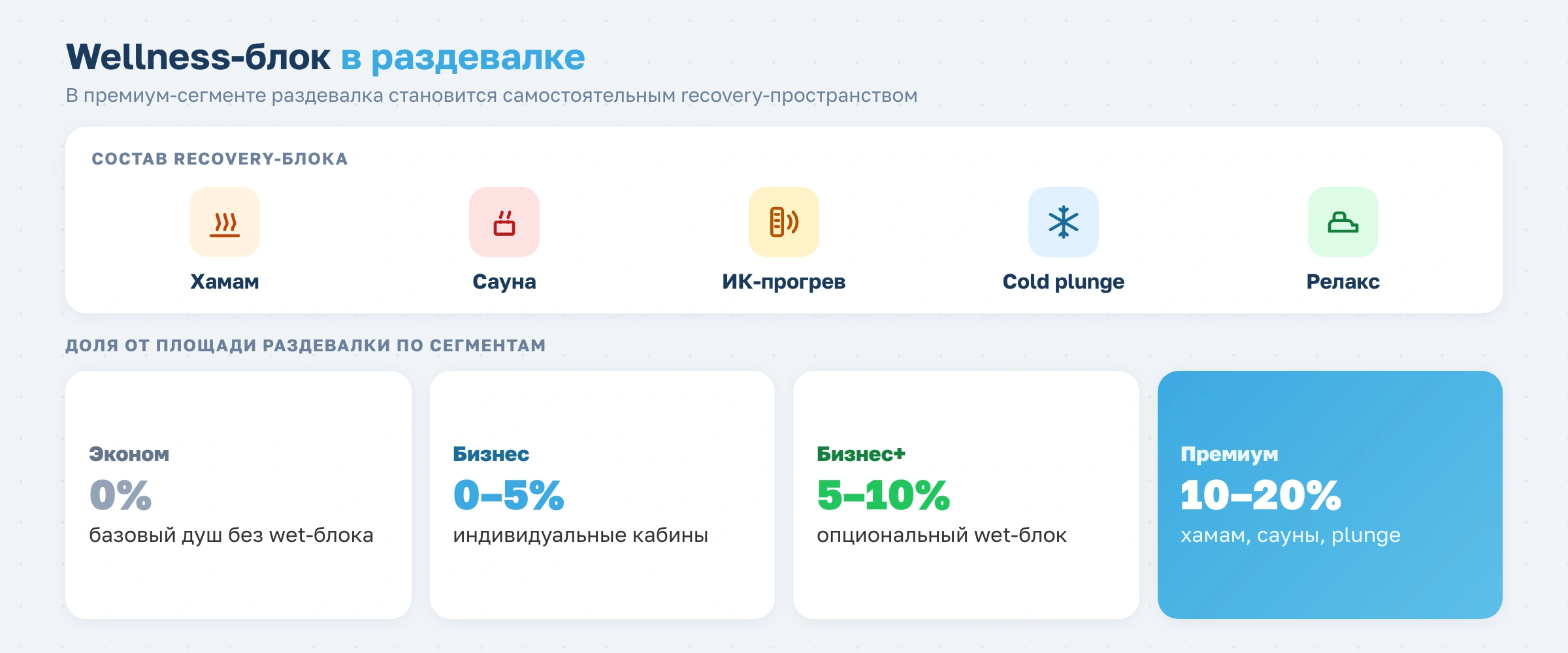 Как рассчитать площадь для раздевалки фитнес-клуба