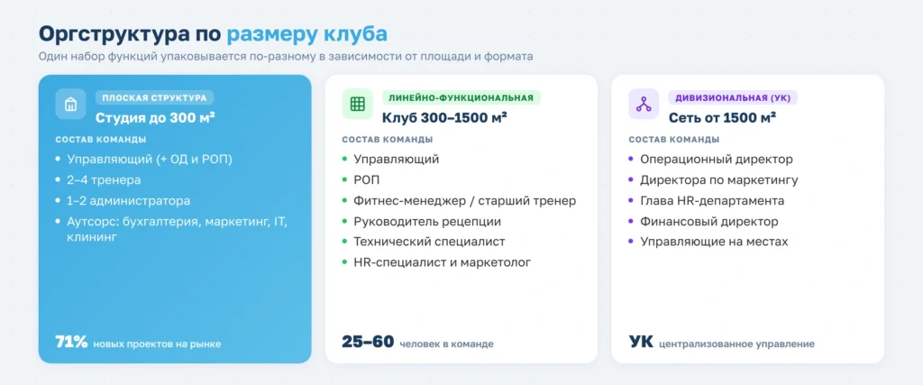 Зачем фитнес-клубу администратор и какие задачи он выполняет