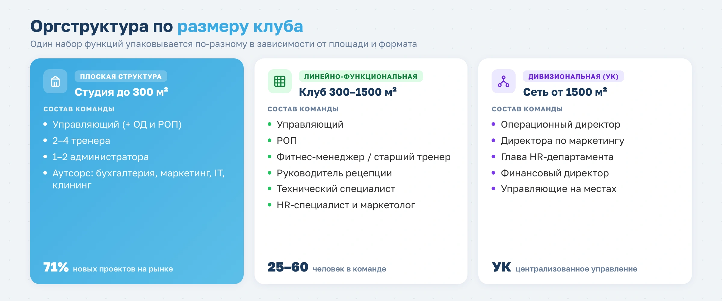 Зачем фитнес-клубу администратор и какие задачи он выполняет