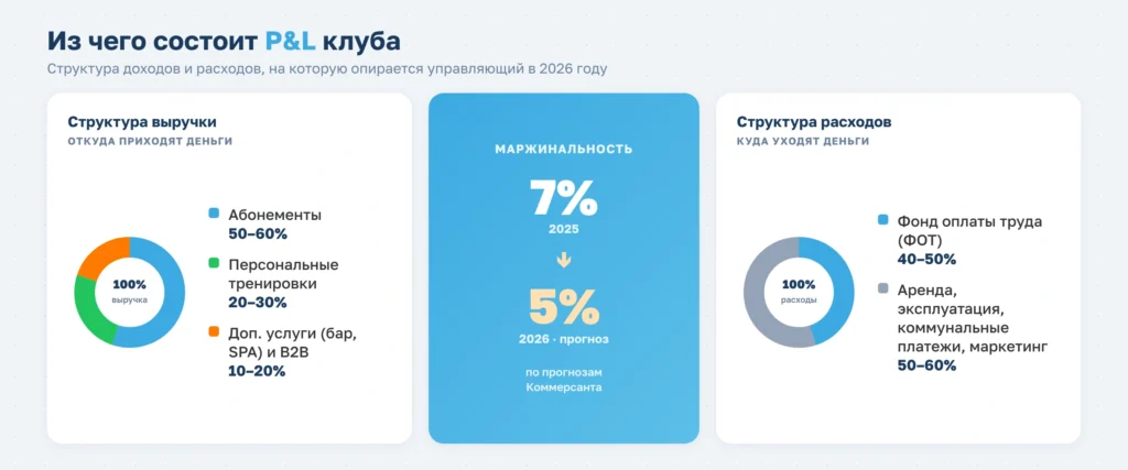 Зачем фитнес-клубу администратор и какие задачи он выполняет