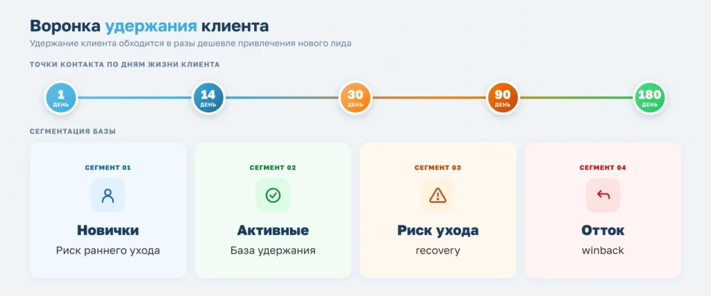 Зачем фитнес-клубу администратор и какие задачи он выполняет