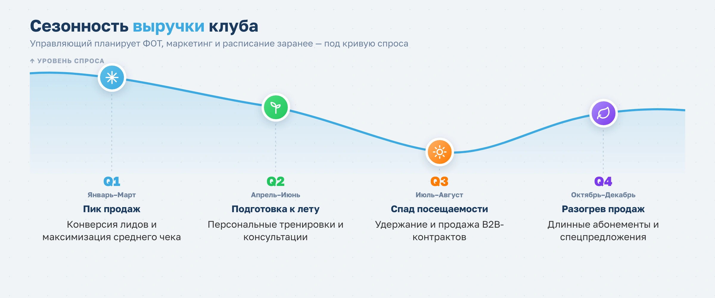 Зачем фитнес-клубу администратор и какие задачи он выполняет