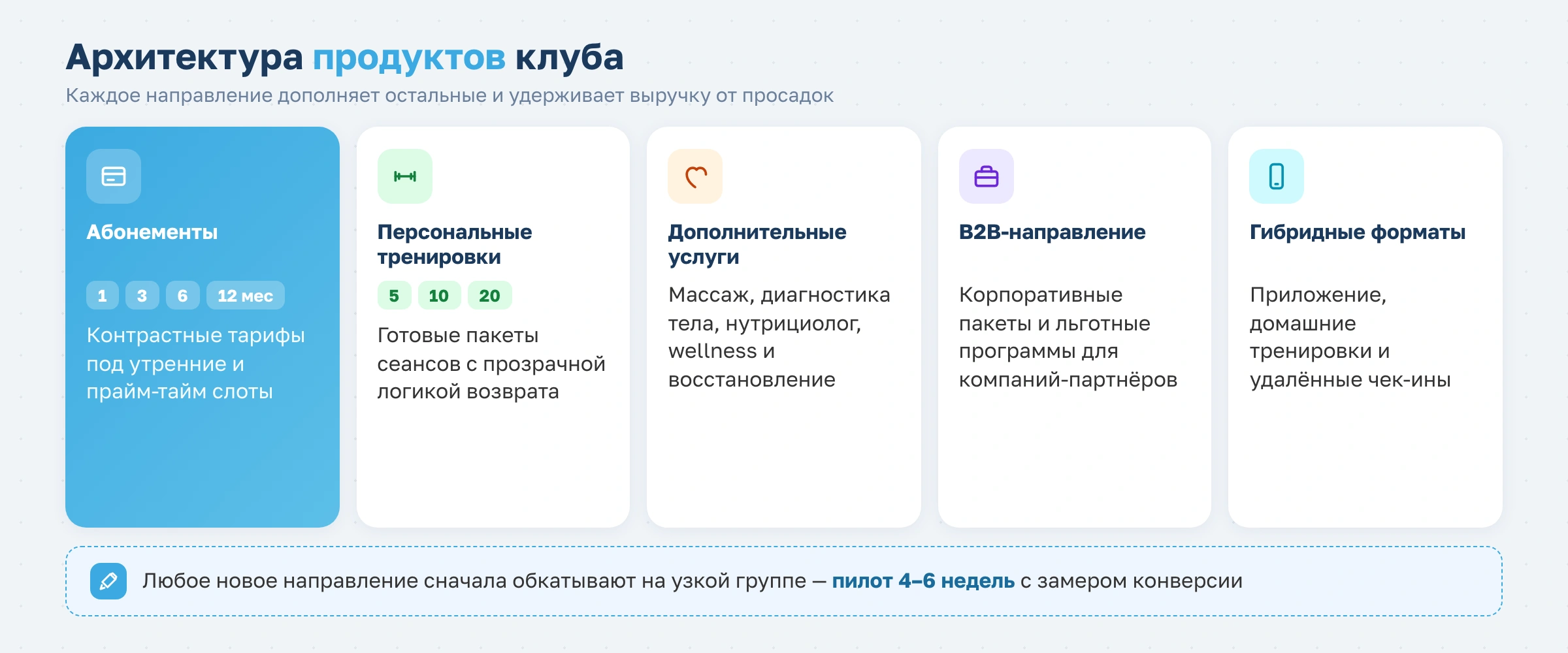 Зачем фитнес-клубу администратор и какие задачи он выполняет