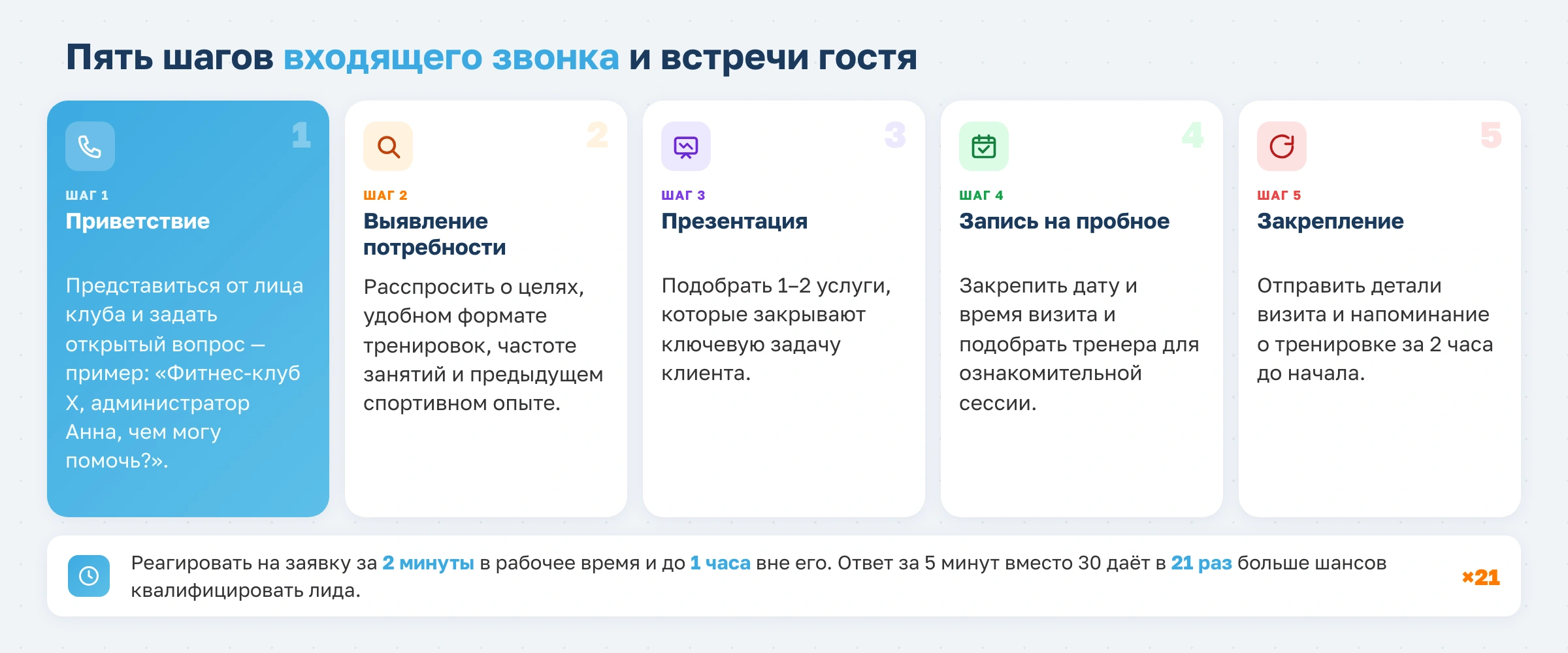 Администратор фитнес-клуба: обязанности, KPI и инструменты автоматизации в 2026