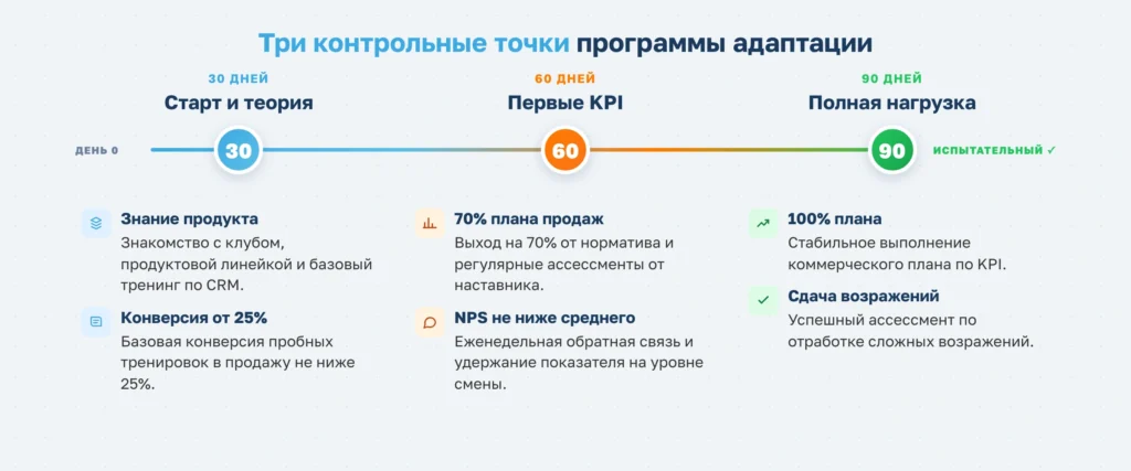 Администратор фитнес-клуба: обязанности, KPI и инструменты автоматизации в 2026
