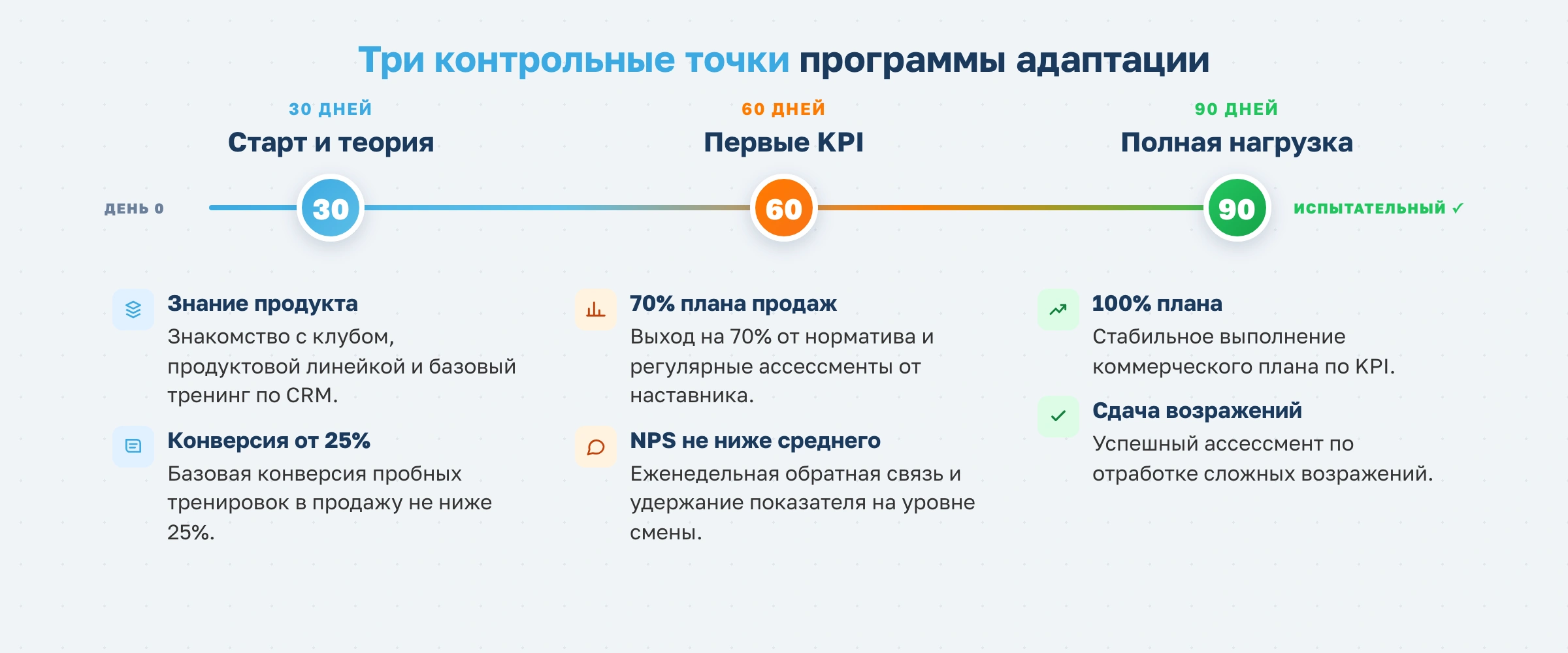 Администратор фитнес-клуба: обязанности, KPI и инструменты автоматизации в 2026
