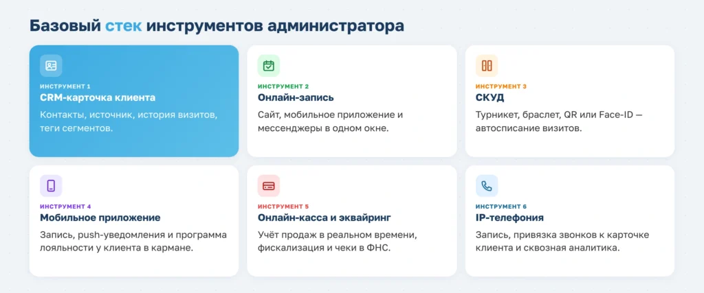 Администратор фитнес-клуба: обязанности, KPI и инструменты автоматизации в 2026