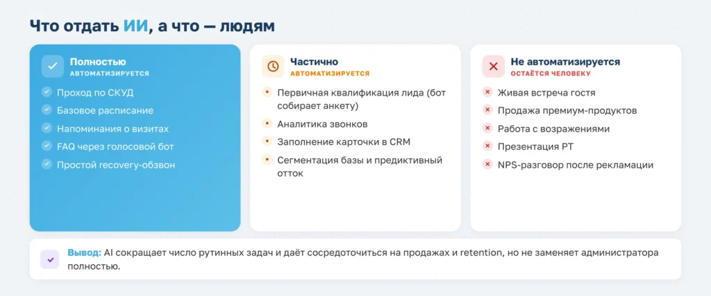 Администратор фитнес-клуба: обязанности, KPI и инструменты автоматизации в 2026
