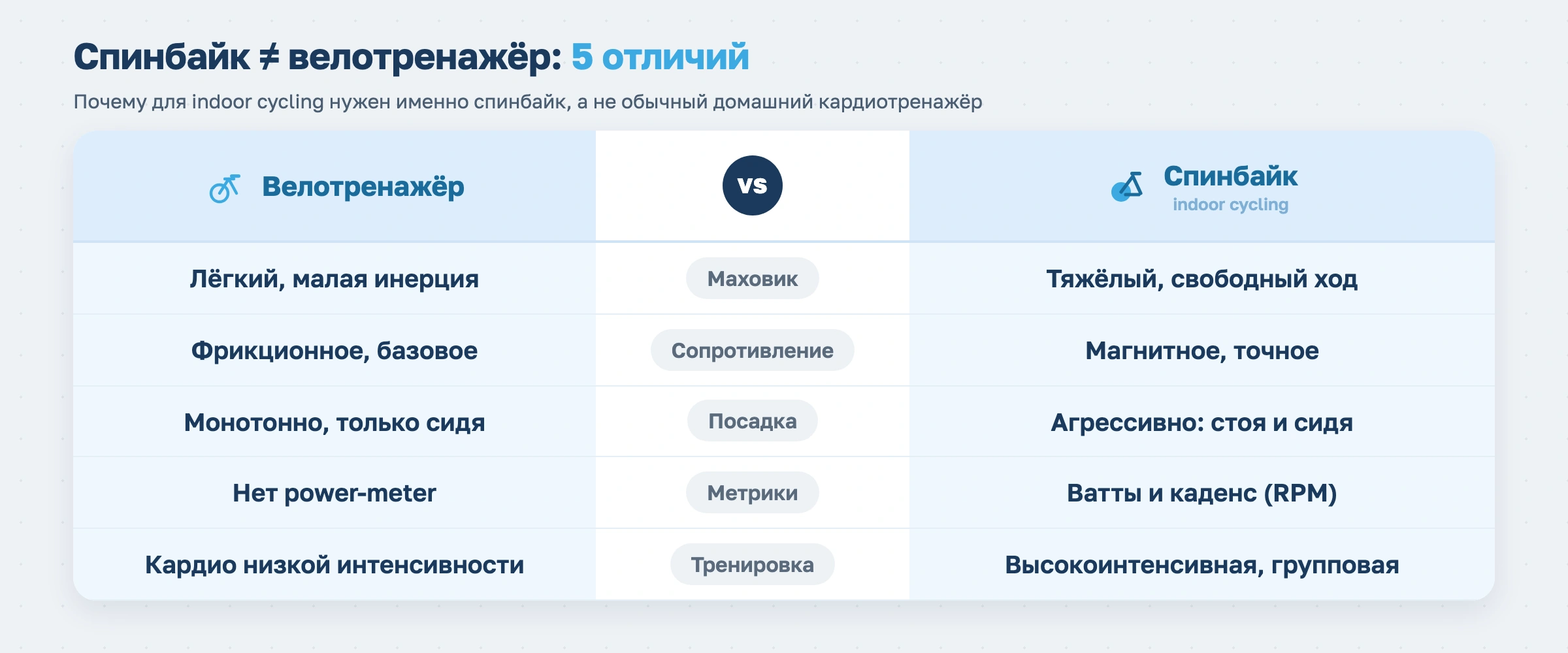 Как открыть сайкл-студию в 2026 году