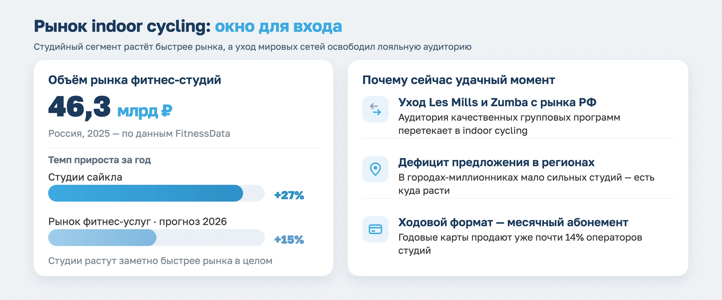Как открыть сайкл-студию в 2026 году