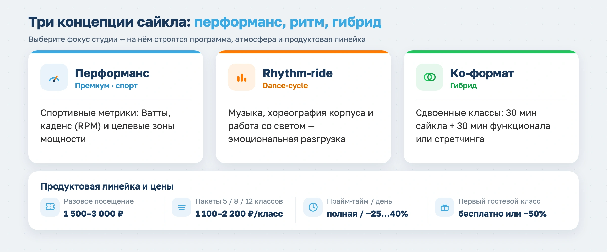 Как открыть сайкл-студию в 2026 году