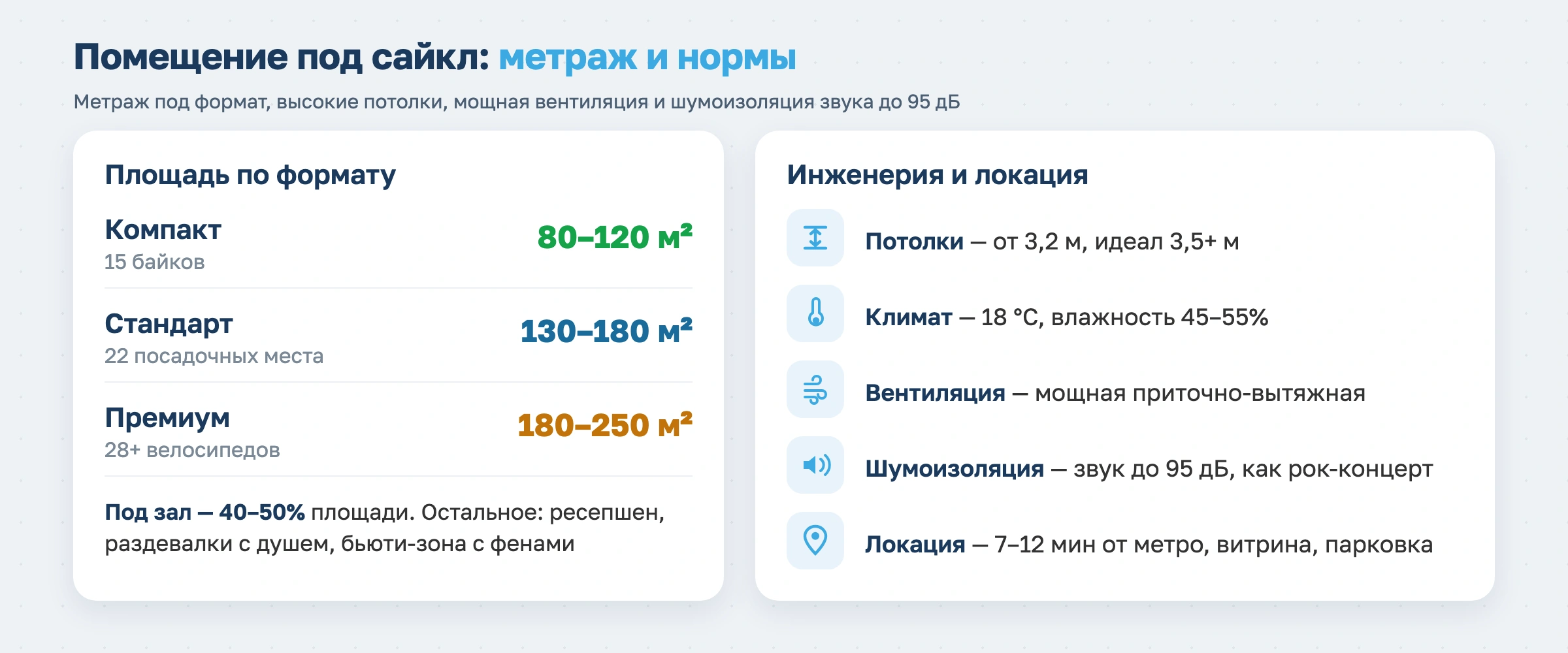 Как открыть сайкл-студию в 2026 году