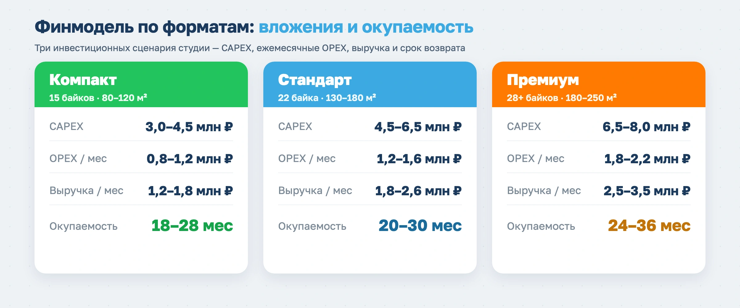 Как открыть сайкл-студию в 2026 году