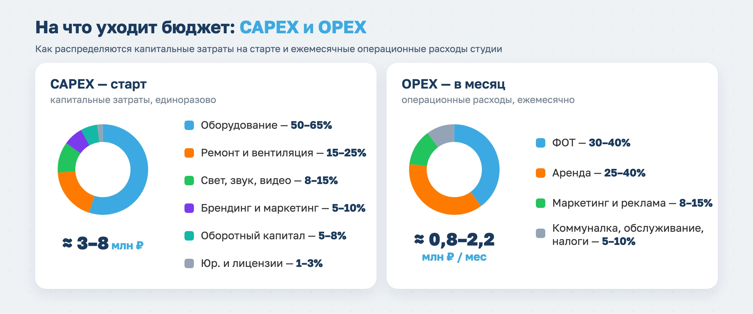 Как открыть сайкл-студию в 2026 году
