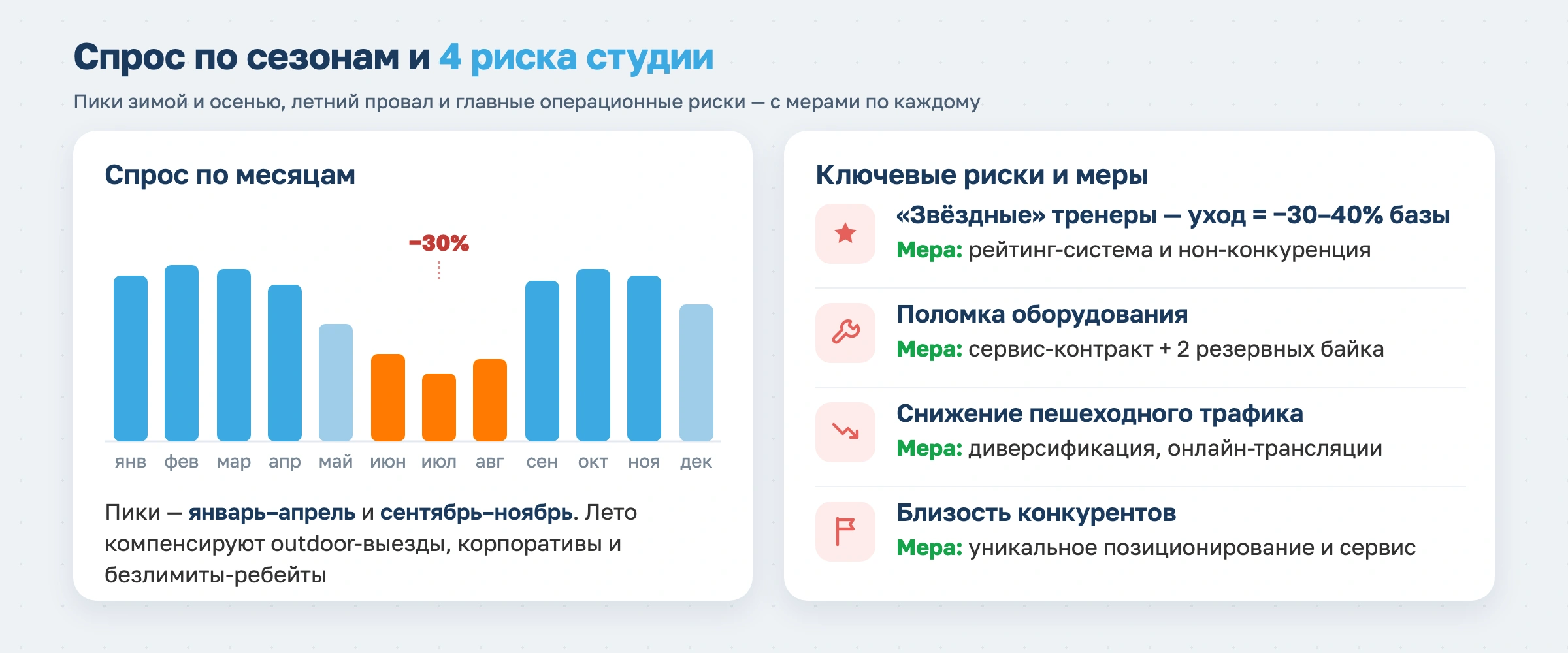 Как открыть сайкл-студию в 2026 году