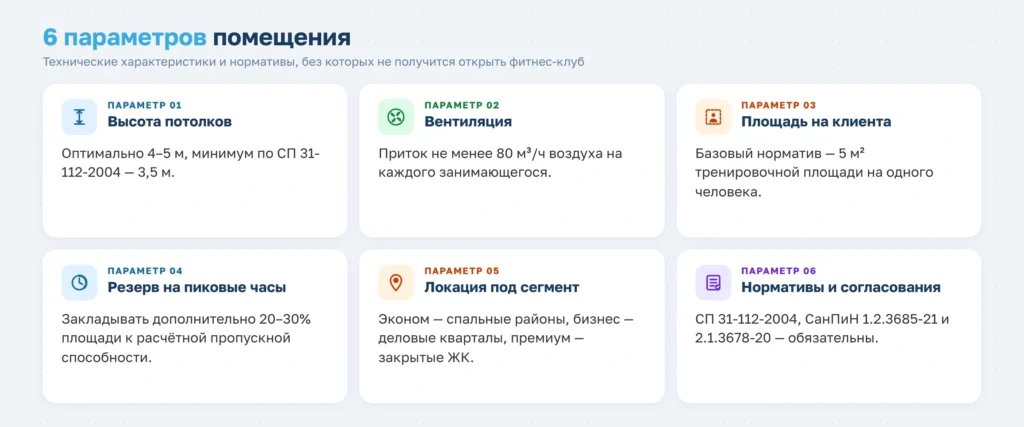 Зонирование фитнес-клубов разного сегмента: пропорции, оборудование и тренды 2026 года