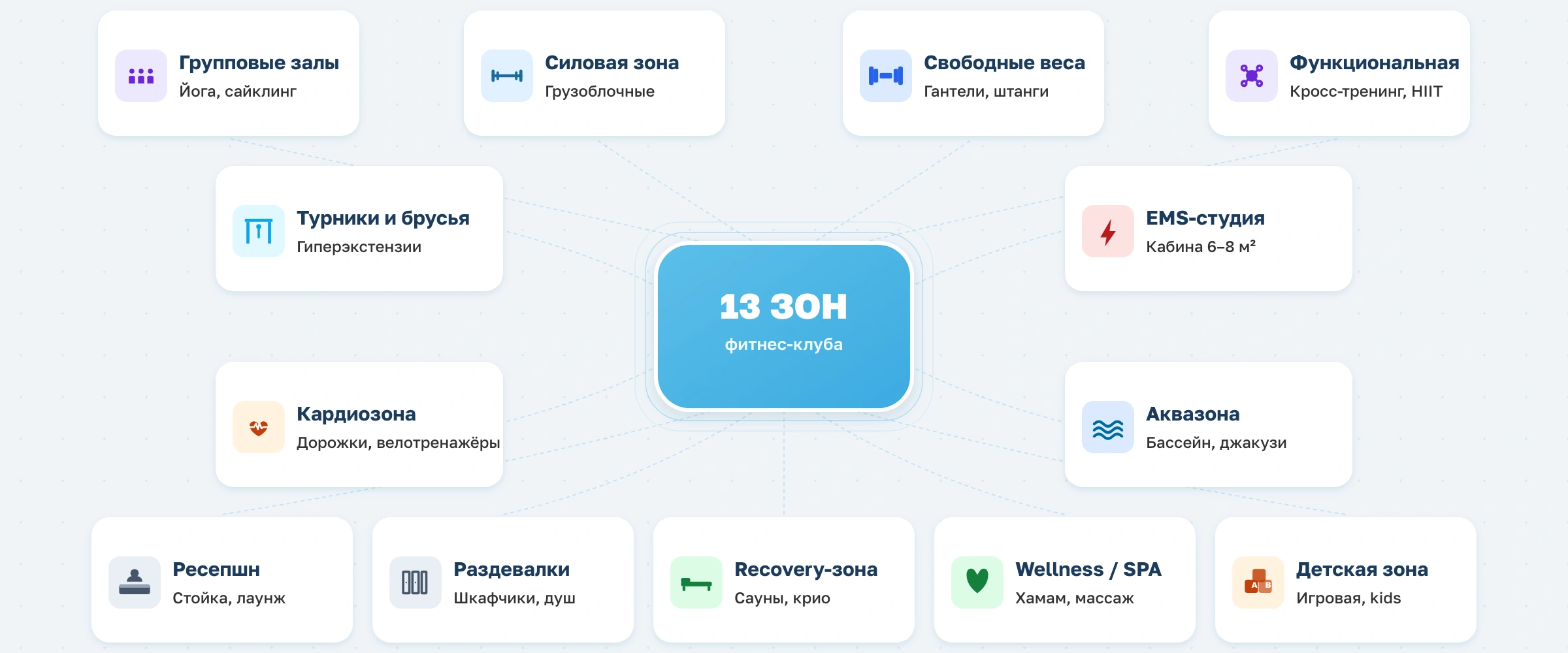 Зонирование фитнес-клубов разного сегмента: пропорции, оборудование и тренды 2026 года