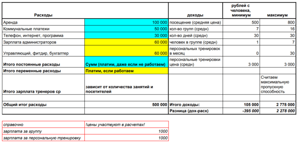 Фитнес Реальные риски и безопасные стратегии